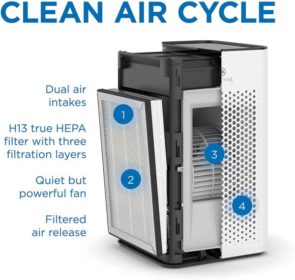 Medify MA-25 Air Purifier with H13 HEPA filter